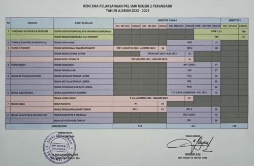 Informasi Prakerin